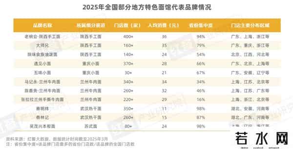 困在汉堡和披萨里的千亿快餐巨头