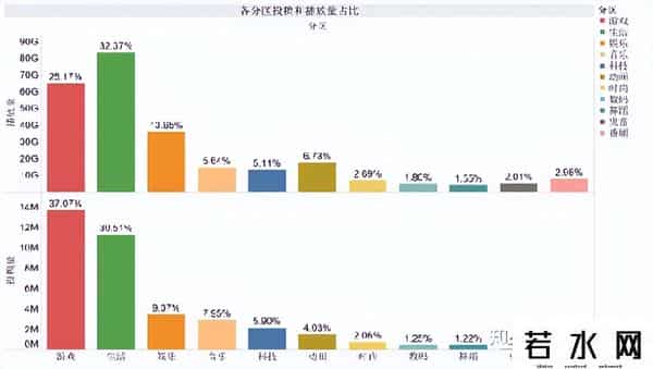 B站Q3财报显示现金流转正