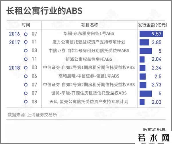链家背后的靠山是谁