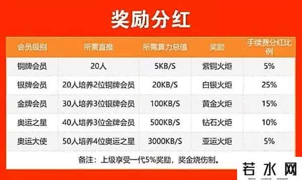 奥运之星靠谱吗