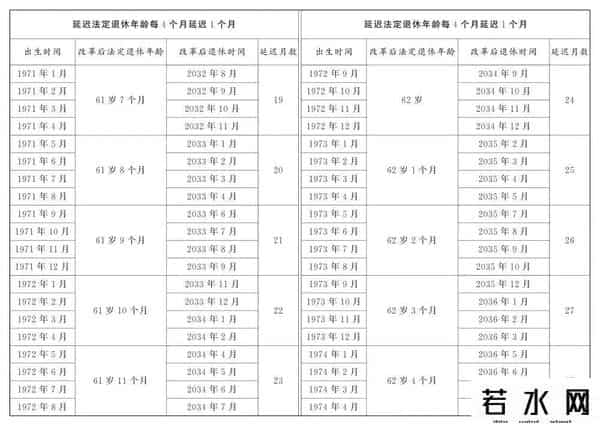 windows 7正式退休