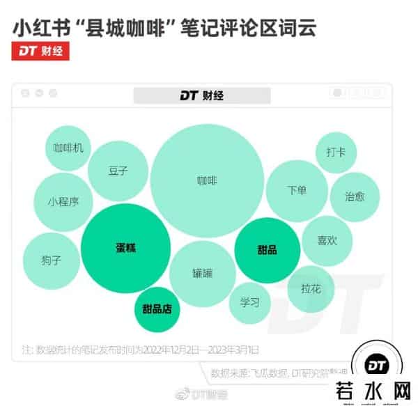 谁在喝35元一杯的县城咖啡