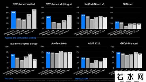 kimi月之暗面官网