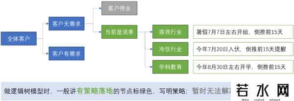 什么是数据分析