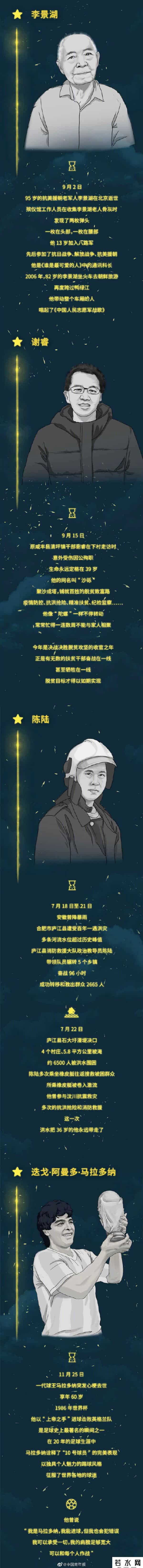 2020年离开我们的群星