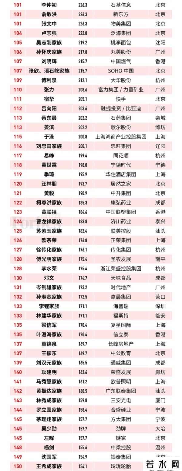 王健林财富缩水682亿元