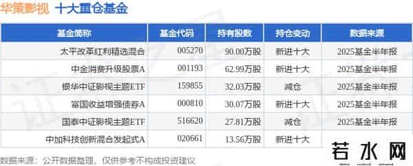 华策影视发布年度业绩快报