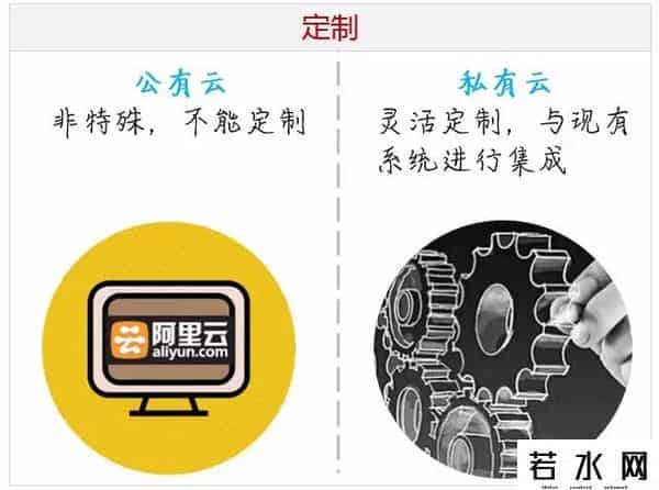 公有云 私有云