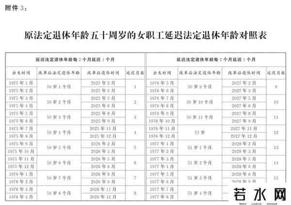 windows 7正式退休
