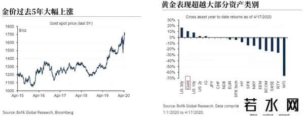 广州金条卖断货