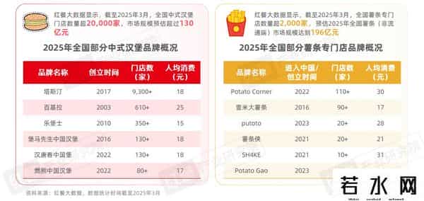 困在汉堡和披萨里的千亿快餐巨头