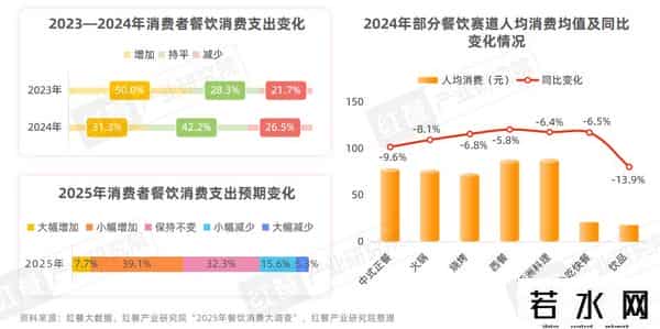 困在汉堡和披萨里的千亿快餐巨头