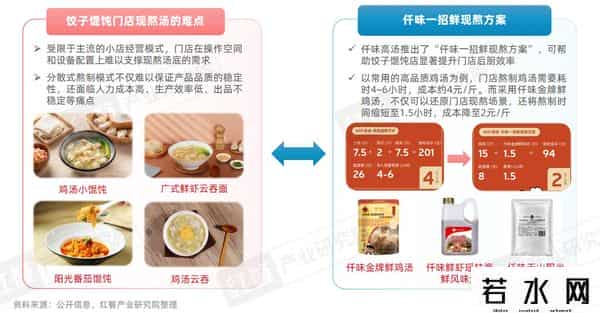 困在汉堡和披萨里的千亿快餐巨头