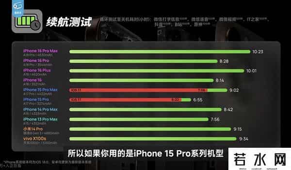 苹果15彻底翻车