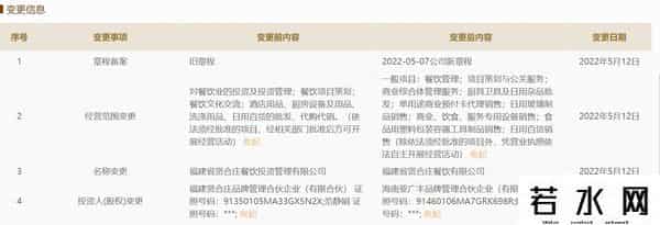 贤合庄最大股东