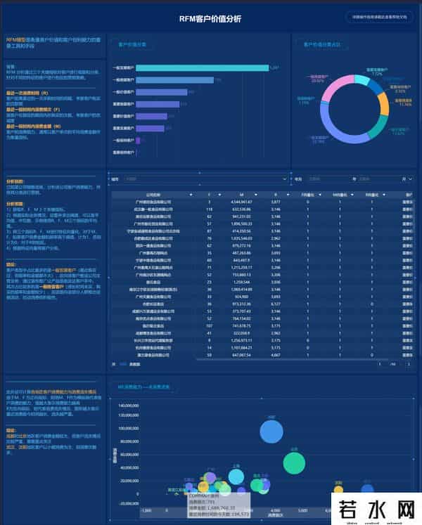 bi数据分析工具有哪些