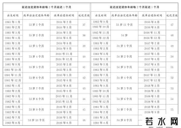 windows 7正式退休