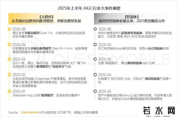 移动互联网发展趋势报告