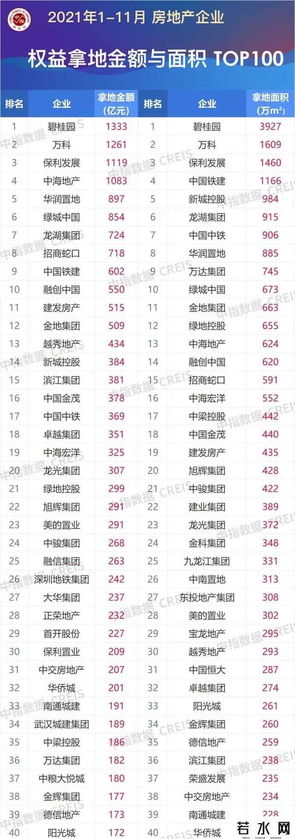 王思聪疑曲线涉足万达业务