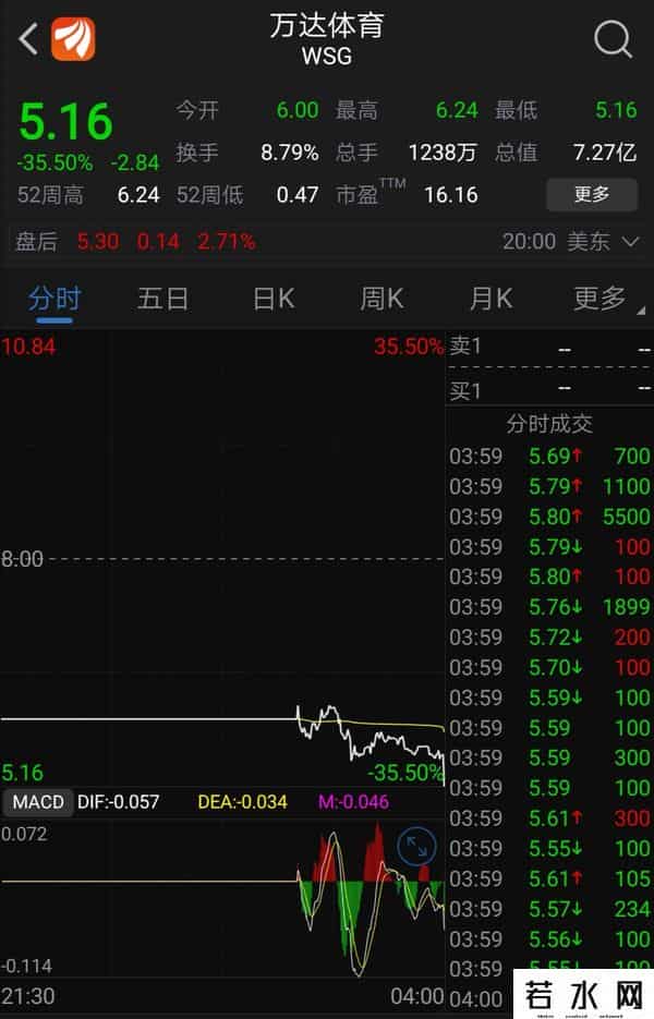 万达体育ipo破发