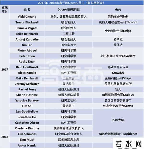 谷歌前CEO谈OPENAI CEO离职