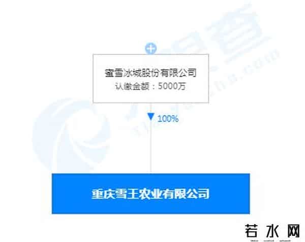 蜜雪冰城成立雪王农业