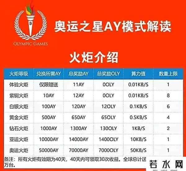 奥运之星靠谱吗