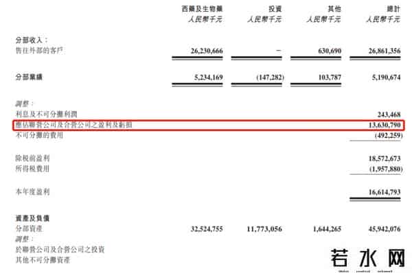 科兴中维去年靠疫苗盈利或超800亿