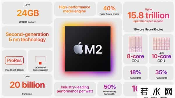 苹果WWDC发布会2022