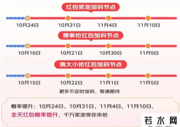 双十一淘宝全程价保