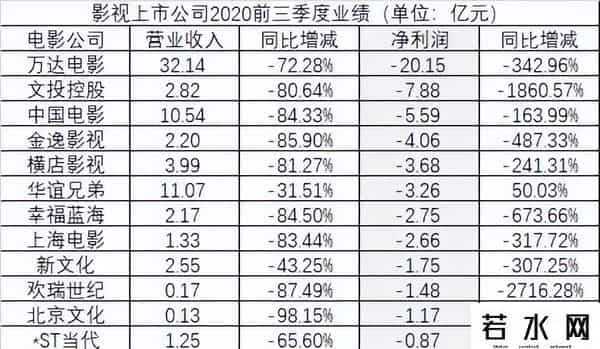 快乐到家的票房