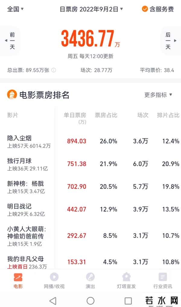 《隐入尘烟》的票房奇迹说明了什么