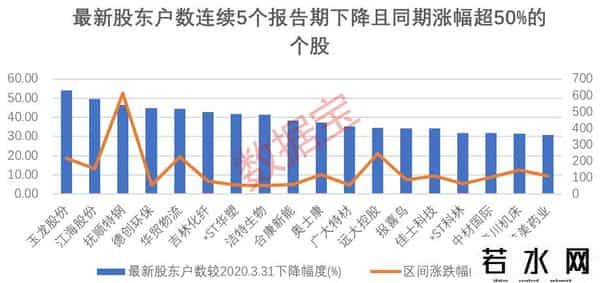 中国电信股票股吧