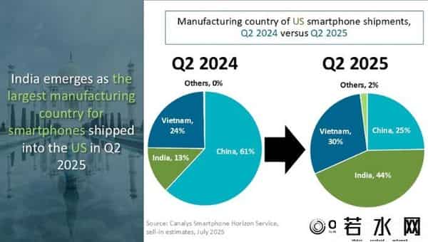 印度首次成为苹果自主销售地区
