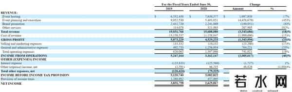 中国嘻哈第一股