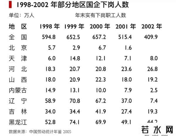 占领三亚的不再是东北人而是上海人