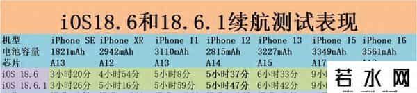 ios5.1.1怎么样