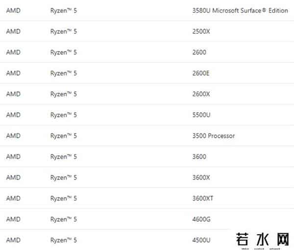 WINDOWS 8 RELEASE PREVIEW