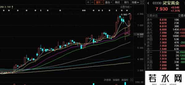 金价创8月份以来最大涨幅