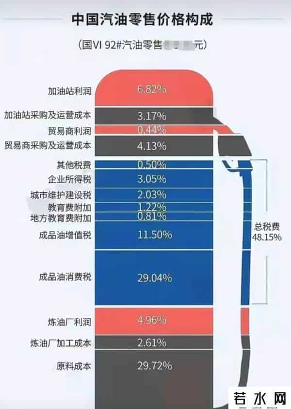 逐步取消各地新能源汽车购买限制