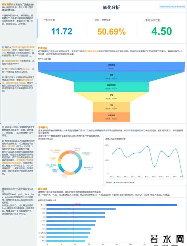 bi数据分析工具有哪些