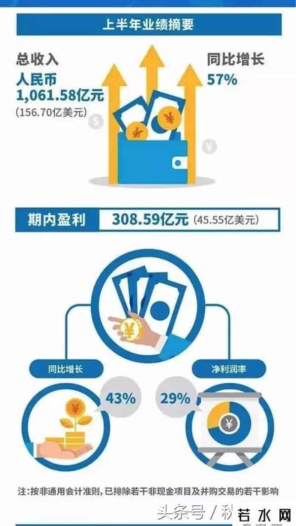 王者荣耀收入破百亿