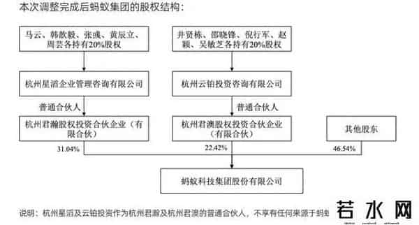 支付宝无实际控制人什么意思