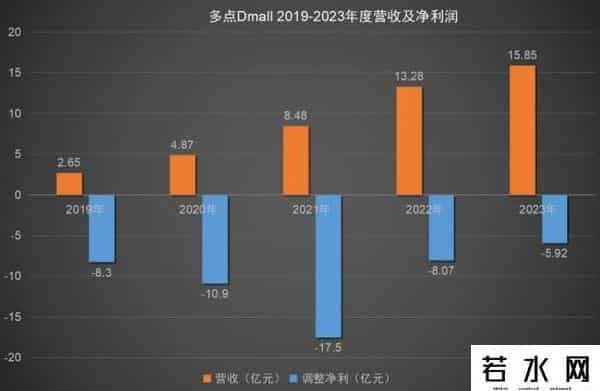 零售大洗牌-商超巨头1年亏49亿