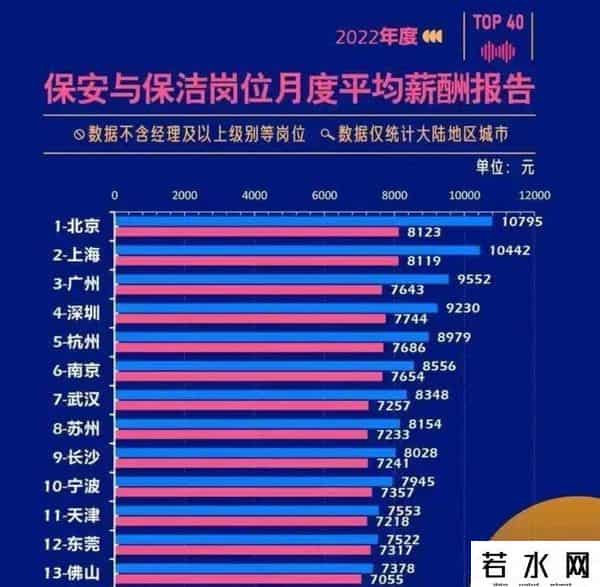 保安日记是什么梗