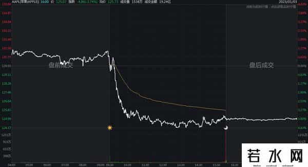 苹果市值破两万亿美元