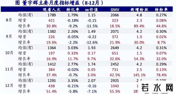 俞敏洪重金留人