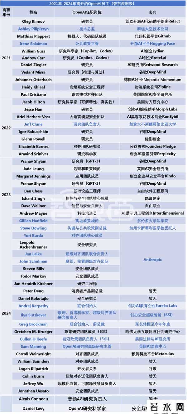 谷歌前CEO谈OPENAI CEO离职