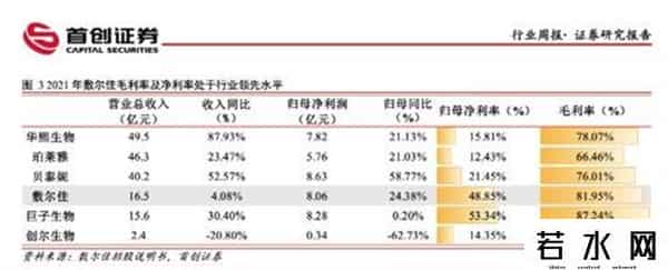 敷尔佳面膜成本10元