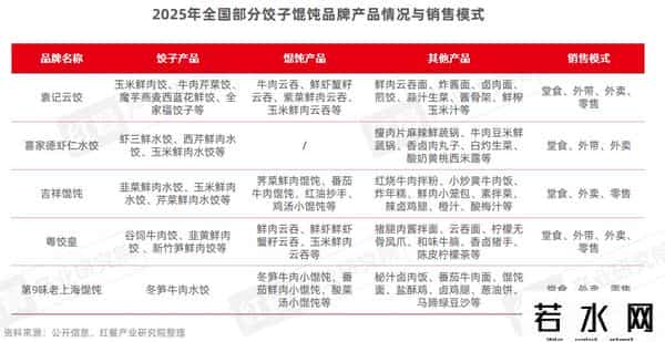 困在汉堡和披萨里的千亿快餐巨头